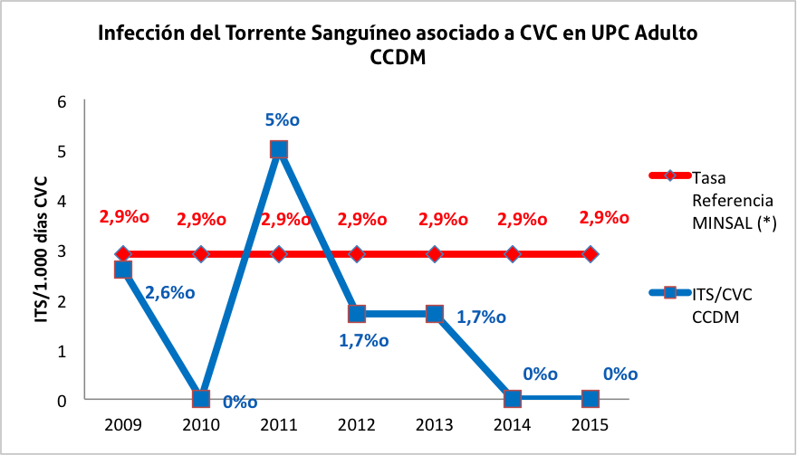 IAAS-grafico-01