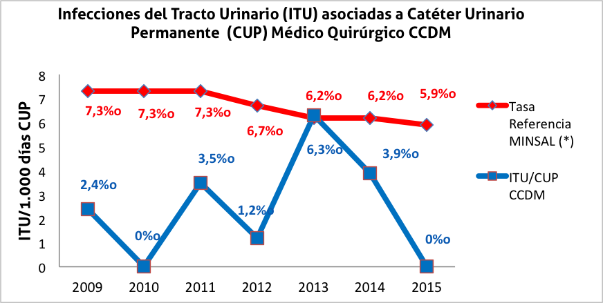 IAAS-grafico-02