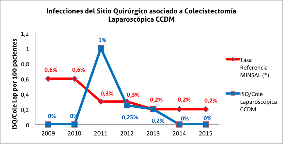 IAAS-grafico-03