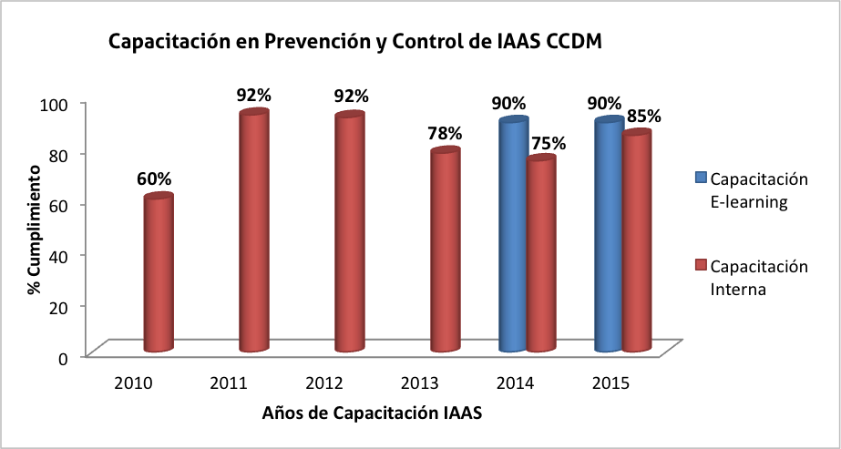 IAAS-grafico-05