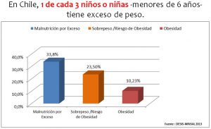 gráfico_sp