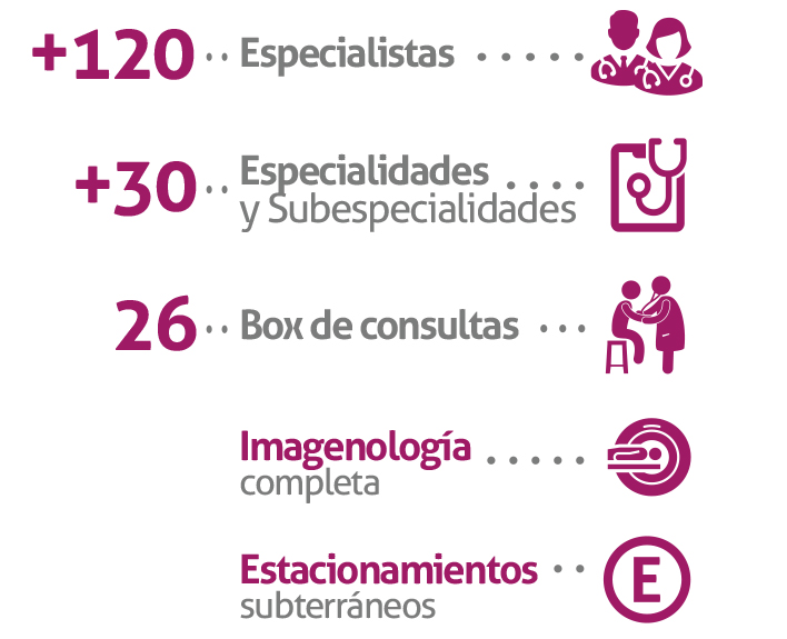 diagrama de especialistas +120, especialidades y subespecialidades + 30 y 26 box de consultas médicas, imagenología y logo de estacionamientos